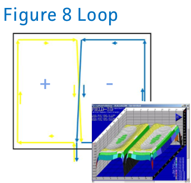 Figure 8 Loop